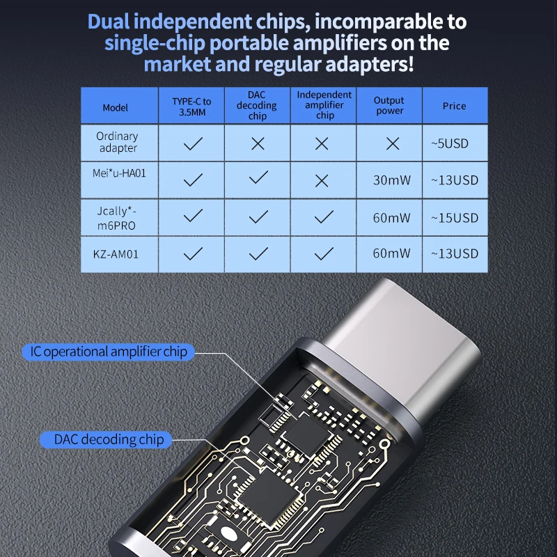 KZ AM01 Adaptor Audio Tipe-C K - Usb C Earphone ulasan dan harga